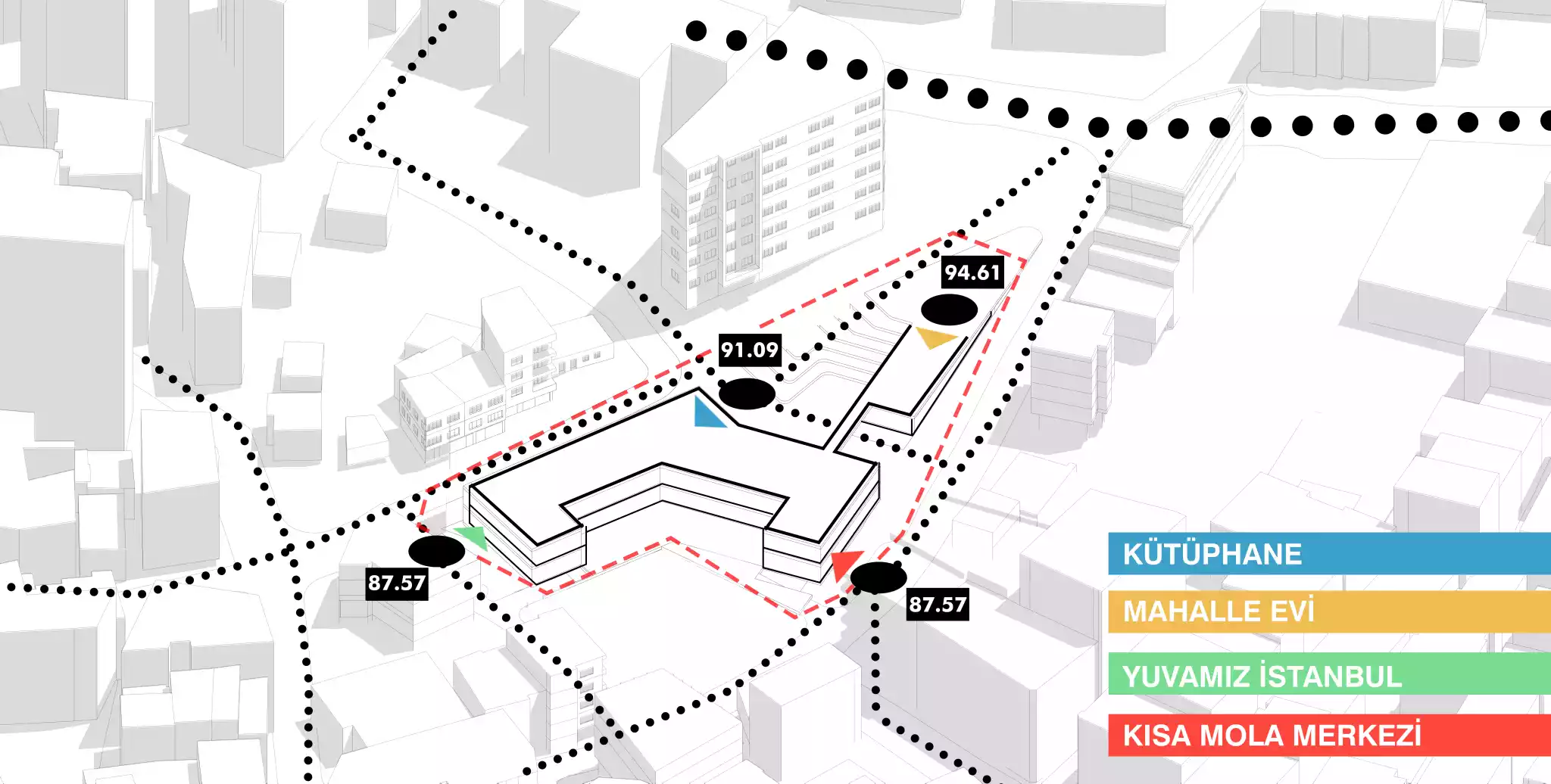 Fonksiyon Dağılımı